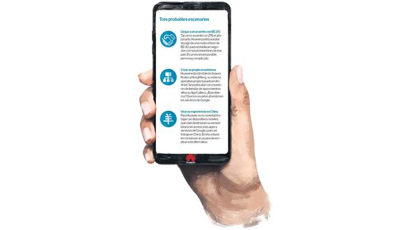 Huawei | Las opciones de la empresa para superar el conflicto